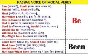 Passive of Modal Verbs Chart