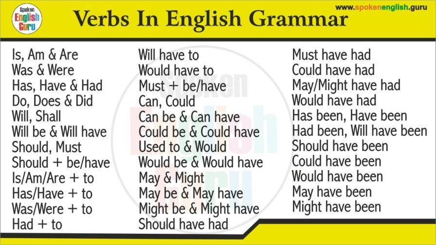 All Verbs in English Grammar